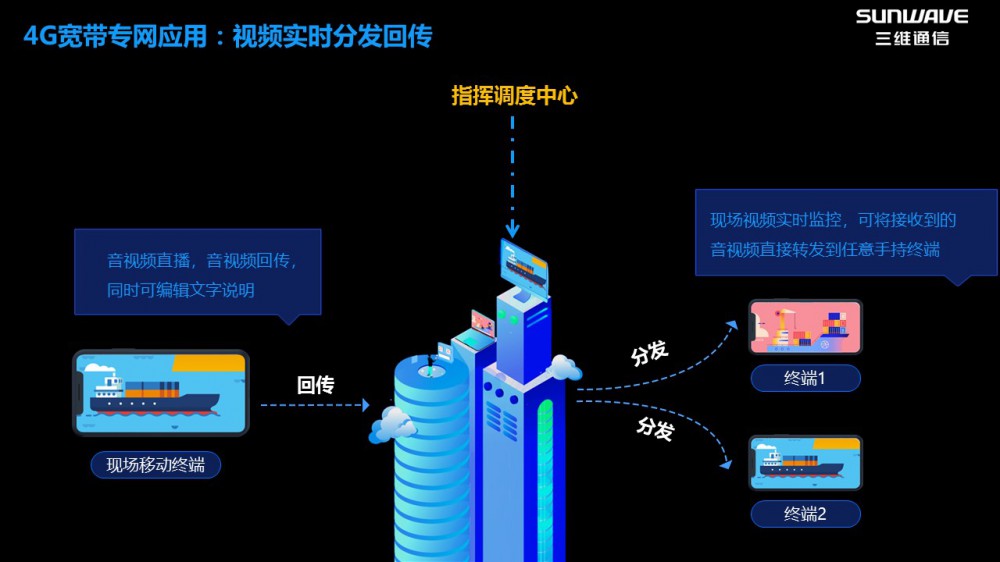 尊龙凯时人生就是博·「中国」官方网站
